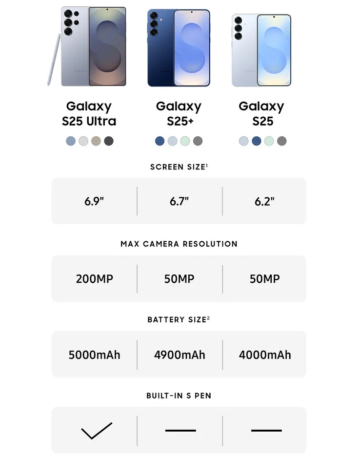 Samsung Galaxy S25 Plus: Snapdragon 8 Elite, One UI 7 Launch