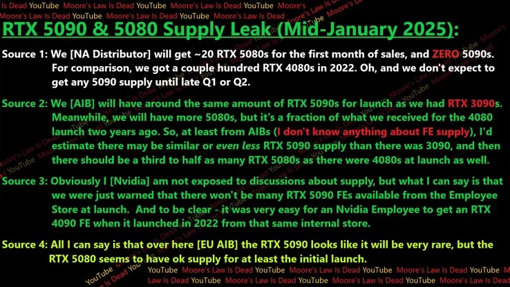 Limited RTX 5090 and RTX 5080 Launch Supply Similar to RTX 3090