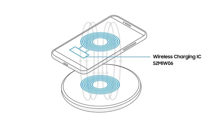 Samsung Launches Qi 2.2 Chip for 50W Wireless Charging