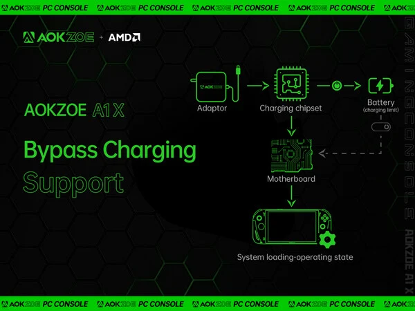 A1 X: New Details on 8-Inch Gaming Handheld Revealed