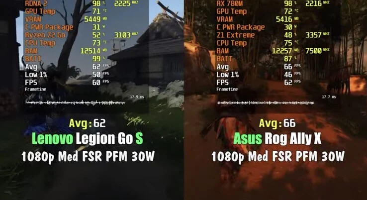 Legion Go S vs ROG Ally X: Ryzen Z2 Go Gaming Performance Showdown