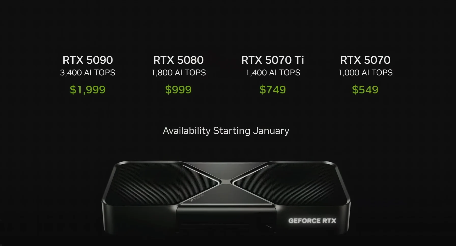 Nvidia GeForce RTX 50 Series Benchmarks: DLSS 4.0 Needed for Gains