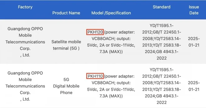 OnePlus Open 2: 80W Charging, Satellite Connectivity, Snapdragon 8 Elite