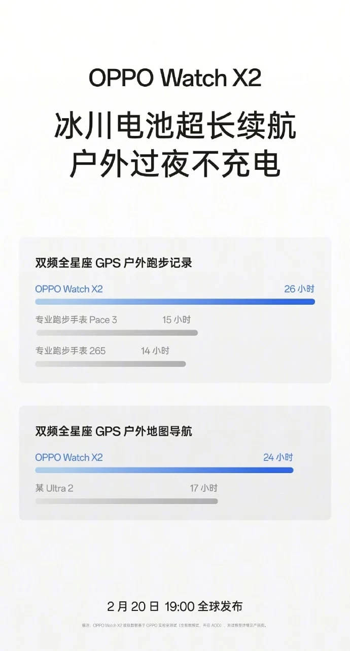 Oppo Watch X2 Features Dual-Frequency GPS and Long Battery Life