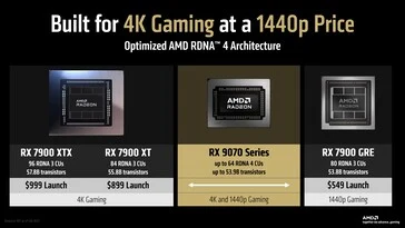 AMD Radeon RX 9070 XT & RX 9070: 4K Performance at 1440p Prices