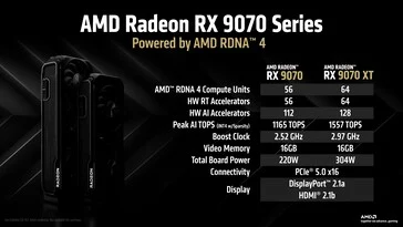 AMD Radeon RX 9070 XT & RX 9070: 4K Performance at 1440p Prices