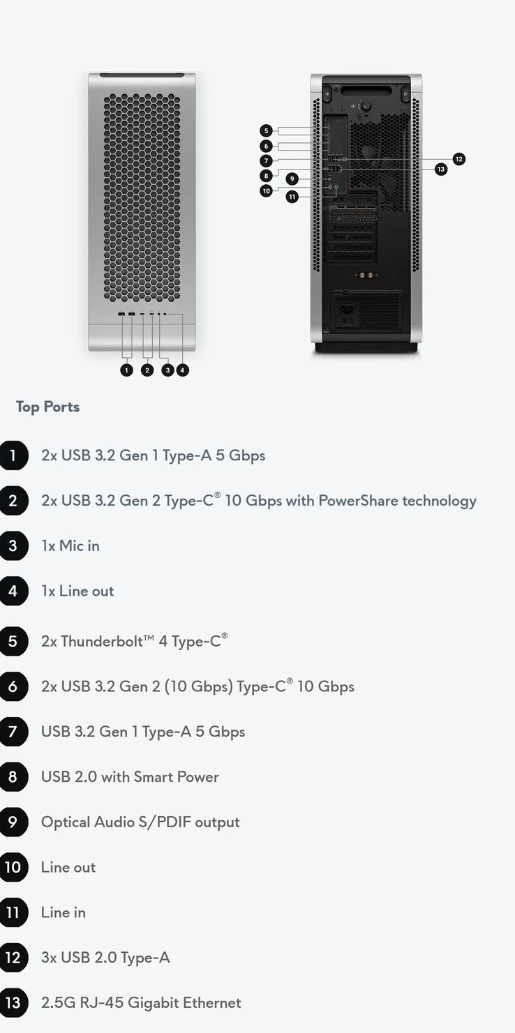 Nvidia GeForce RTX 5080 Available in Alienware Area-51 Desktop
