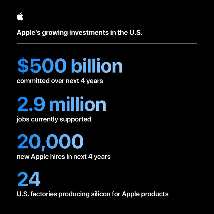 Apple announces $500 billion US investment plan amid tariff concerns