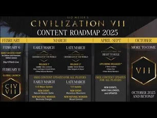 New Civilization 7 Leaders, Civs, and Fourth Atomic Age Found