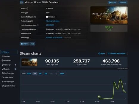 Monster Hunter Wilds Open Beta Sees High Player Count Despite Issues