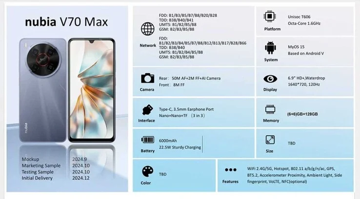 Nubia V70 Max Launching February 15 with 6000mAh Battery