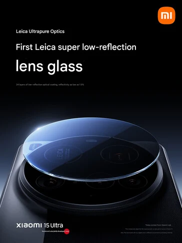 Xiaomi 15 Ultra: Key Features of Primary and Periscope Sensors
