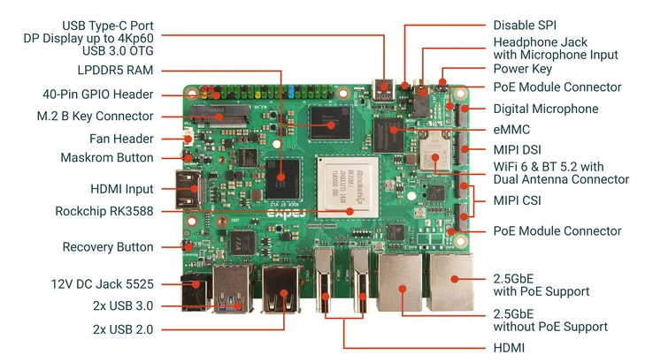Radxa Rock 5T: A Powerful Raspberry Pi 5 SBC Alternative with 32GB RAM
