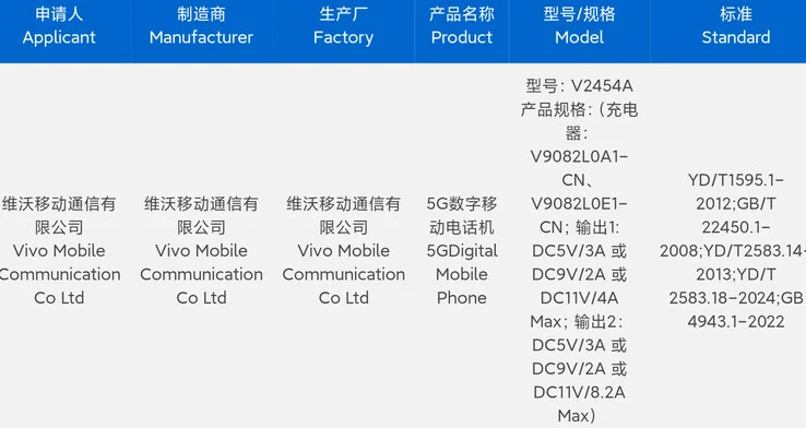 Vivo X200 Ultra Expected to Feature Fast Wired Charging Upgrade