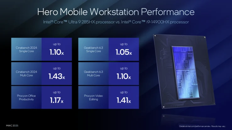MWC 2025: Intel Arrow Lake CPUs Boost Mobile Workstation Laptops