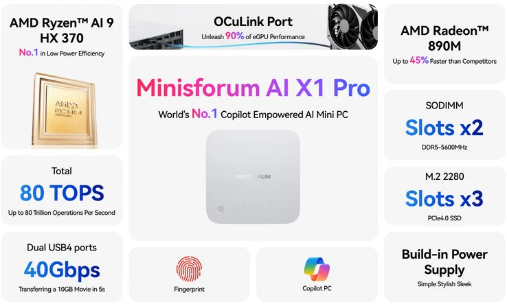 Minisforum AI X1 Pro: Strix Point Gaming Mini PC Pre-Sale Now Live