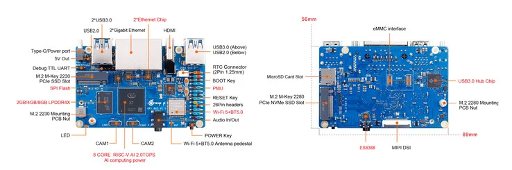 Orange Pi RV2: New RISC-V SBC with PCIe 2.0 and Gigabit Ethernet