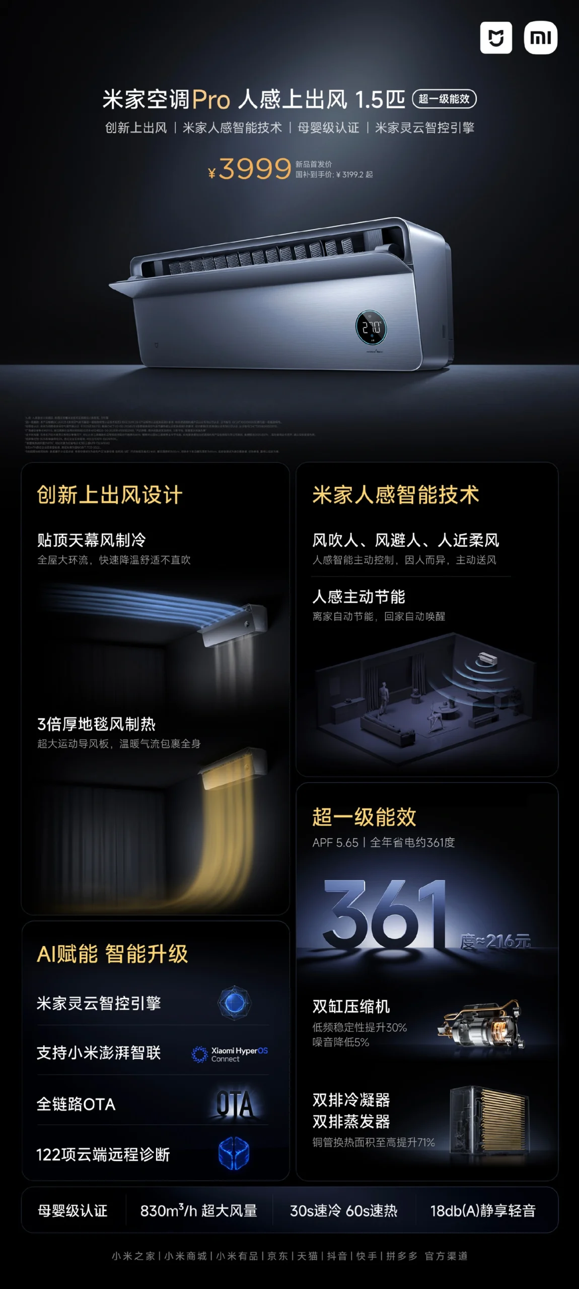Xiaomi Mi Air Conditioner Pro: Dual Radar Sensing & Smart Controls