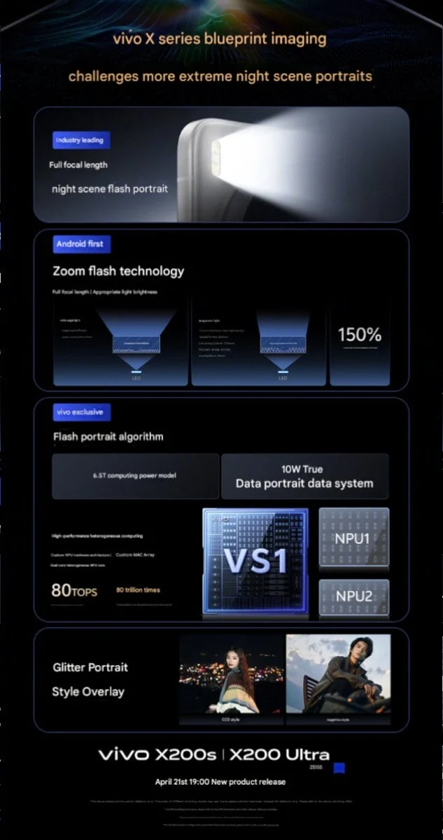 Vivo X200 Ultra Camera Features Custom Parts and Bold Claims