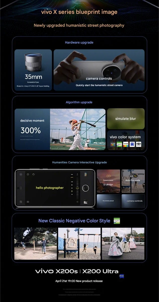 Vivo X200 Ultra Camera Features Custom Parts and Bold Claims