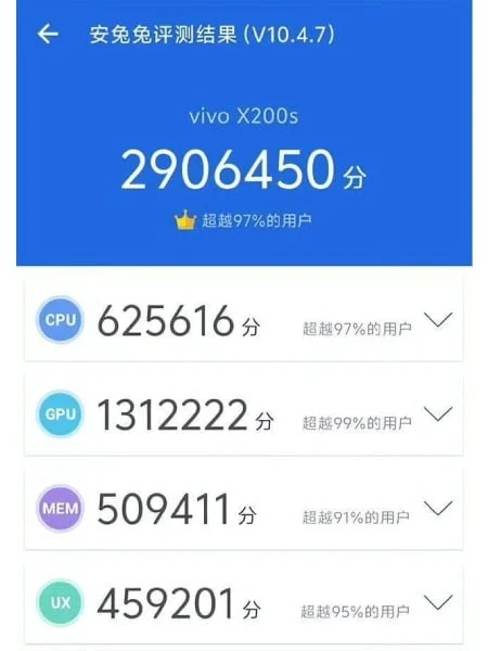 Dimensity 9400+ Surpasses March AnTuTu Score in Vivo Phone