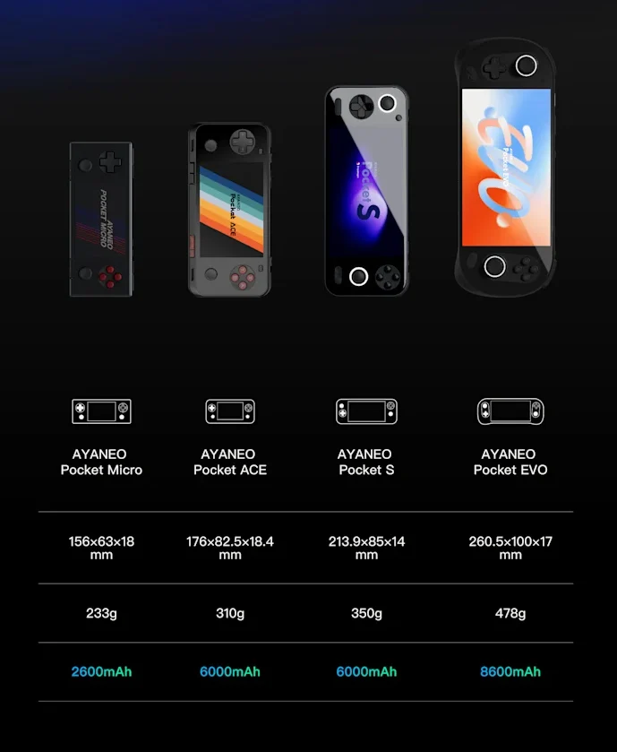 Ayaneo Pocket Ace: Powerful Handheld for Nintendo Switch Emulation