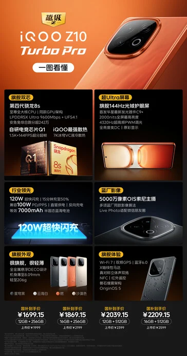 iQoo Z10 Turbo Launches: 7,620mAh Battery & 144Hz Display