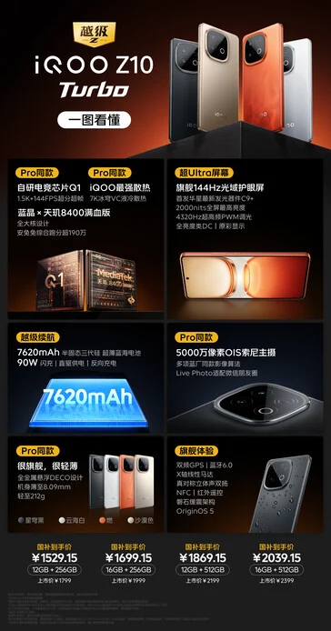 iQoo Z10 Turbo Launches: 7,620mAh Battery & 144Hz Display