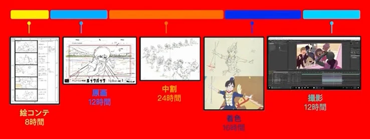 Animon.ai: Generate Anime from Photos in Just 5 Seconds