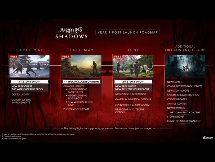 Assassin’s Creed Shadows 2023: Ubisoft Reveals Roadmap