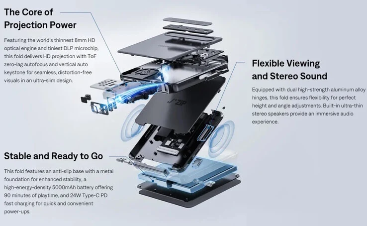 Aurzen ZIP: World's Smallest Pocket Folding Projector Now Shipping