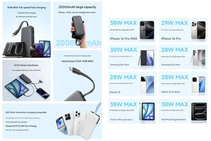 Cuktech Unveils Affordable Power Bank with Built-In Cable & 40W Fast Charge