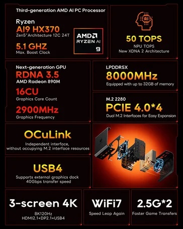 Aoostar GT37: Affordable Competitor to Minsiforum EliteMini AI370