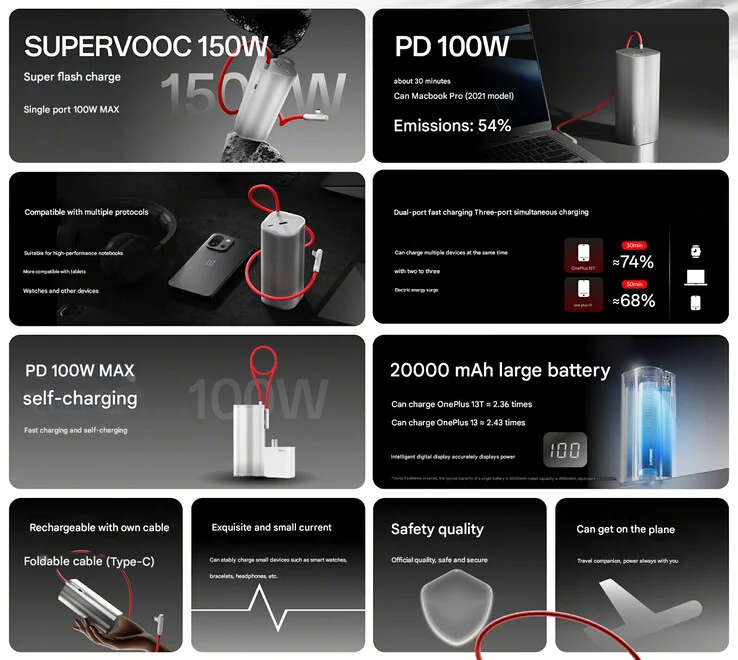 OnePlus Unveils 150W SuperVOOC Power Bank for Fast Charging