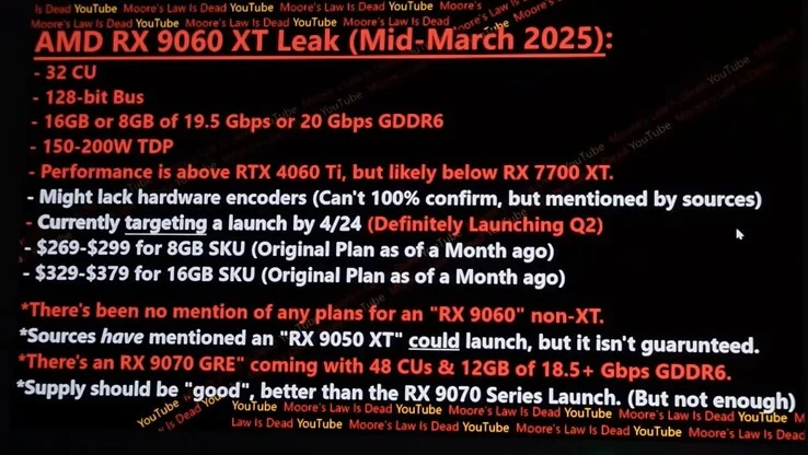 New RX 9060 XT Leak Shows RTX 4060 Ti-Beating Specs and Price