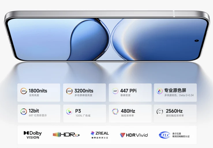 Redmi Turbo 4 Pro Launch: Snapdragon 8s Gen 4 & 7,550mAh Battery
