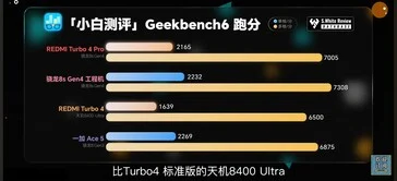 Snapdragon 8s Gen 4: Redmi Turbo 4 Pro Performance Benchmarks