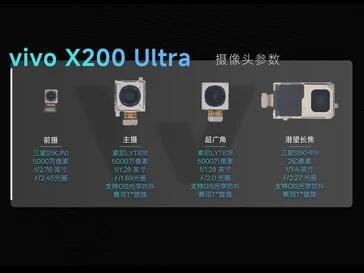Vivo X200 Ultra Teardown: Detailed Look at Zeiss Triple-Camera