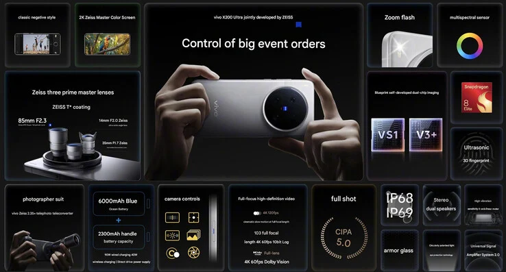 Vivo X200 Ultra and X200s: 35mm Camera Imports Now Available