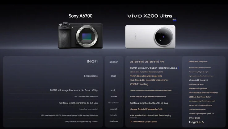 Vivo X200 Ultra Launches: Zeiss Camera with 8.7x Zoom Support