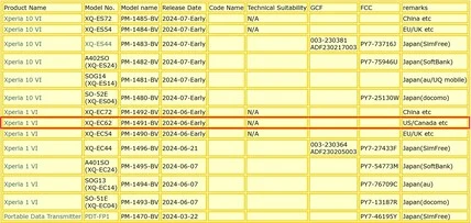 Sony Xperia 1 VII and 10 VII Model Numbers Boost US Release Hopes