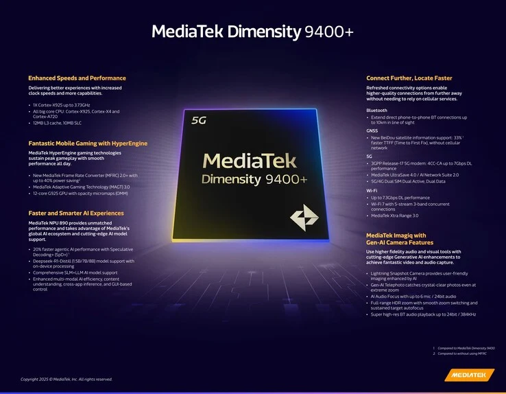 MediaTek Dimensity 9400+ Launch: Faster CPU & Enhanced AI Performance