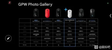 Logitech Leak: Tips for Lightweight Mini Updates on Two Gaming Mice