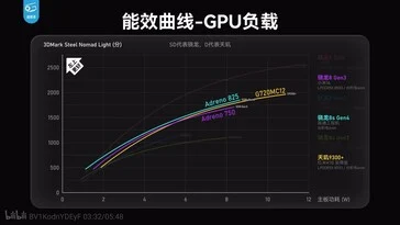 Snapdragon 8s Gen 4 Beats 8 Gen 3 in Early Benchmark Tests