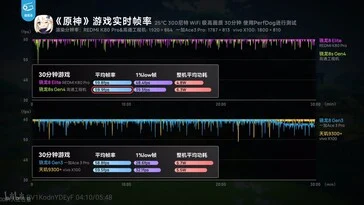 Snapdragon 8s Gen 4 Beats 8 Gen 3 in Early Benchmark Tests