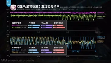 Snapdragon 8s Gen 4 Beats 8 Gen 3 in Early Benchmark Tests