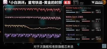 Snapdragon 8s Gen 4: Redmi Turbo 4 Pro Performance Benchmarks