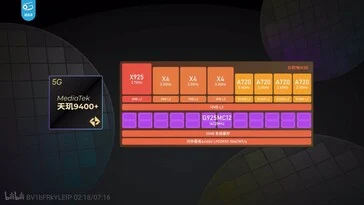Vivo X200s Benchmark Tests Reveal MediaTek Dimensity 9400+ Power