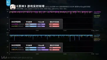 Vivo X200s Benchmark Tests Reveal MediaTek Dimensity 9400+ Power
