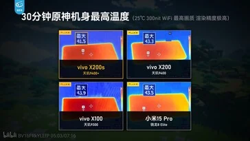 Vivo X200s Benchmark Tests Reveal MediaTek Dimensity 9400+ Power